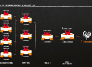 El Circuito de Novilladas de Andalucía celebrará un festejo en la provincia, pero sin malagueños